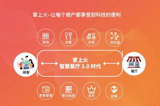 他的免費(fèi)餐飲管理系統(tǒng) 兼容點(diǎn)菜寶，服務(wù)千家客戶，總流水達(dá)7000萬